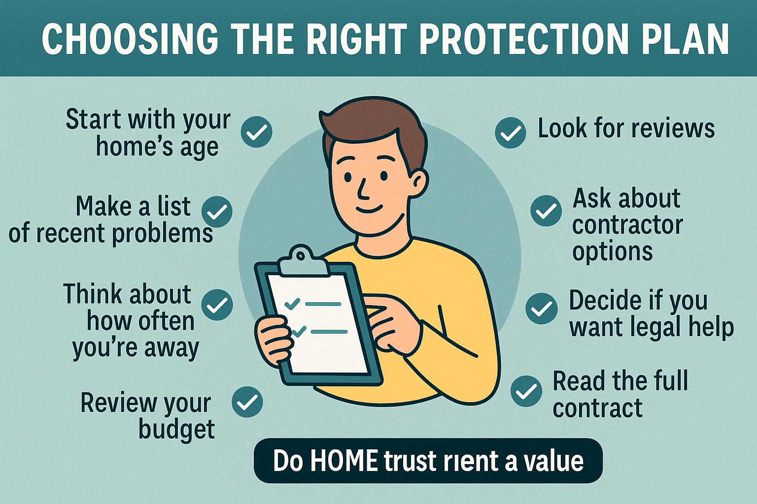 Choosing the Right Protection Plan