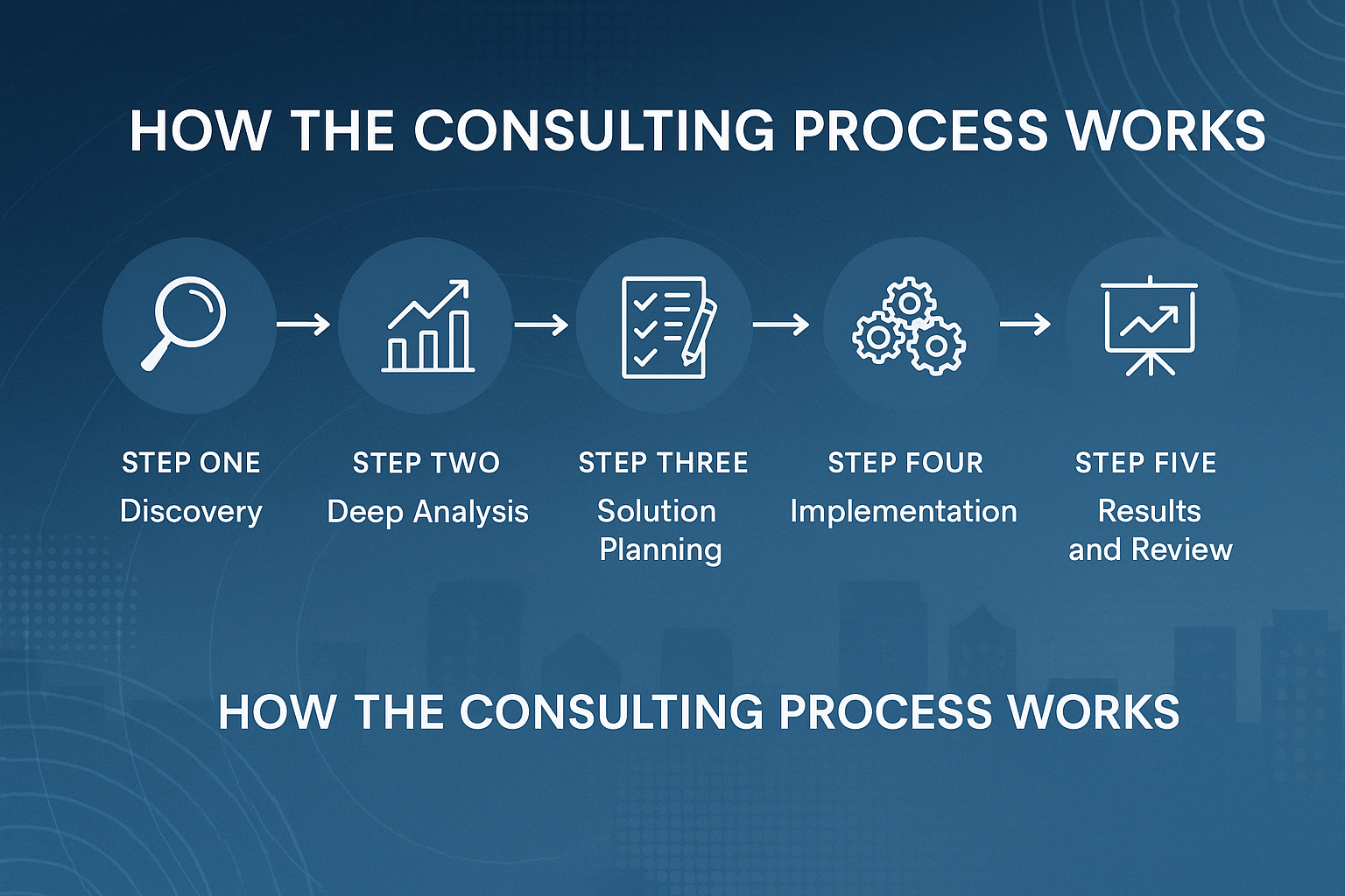 Infographic showing the five steps of the Pedrovazpaulo consulting process with icons and labels